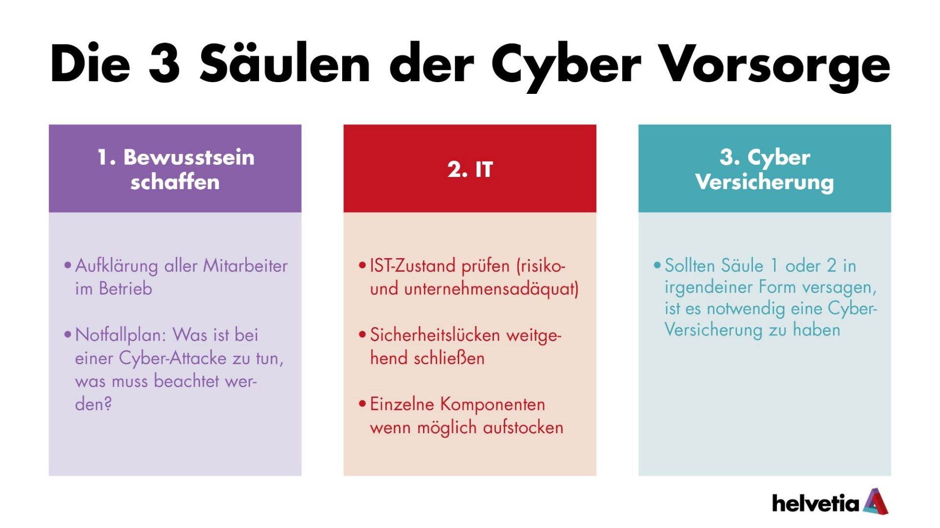 Die 3 Säulen der Cyber Vorsorge: zur Unterstützung von Unternehmen bei den Sicherheitsvorkehrungen gegen Cyber-Angriffe.